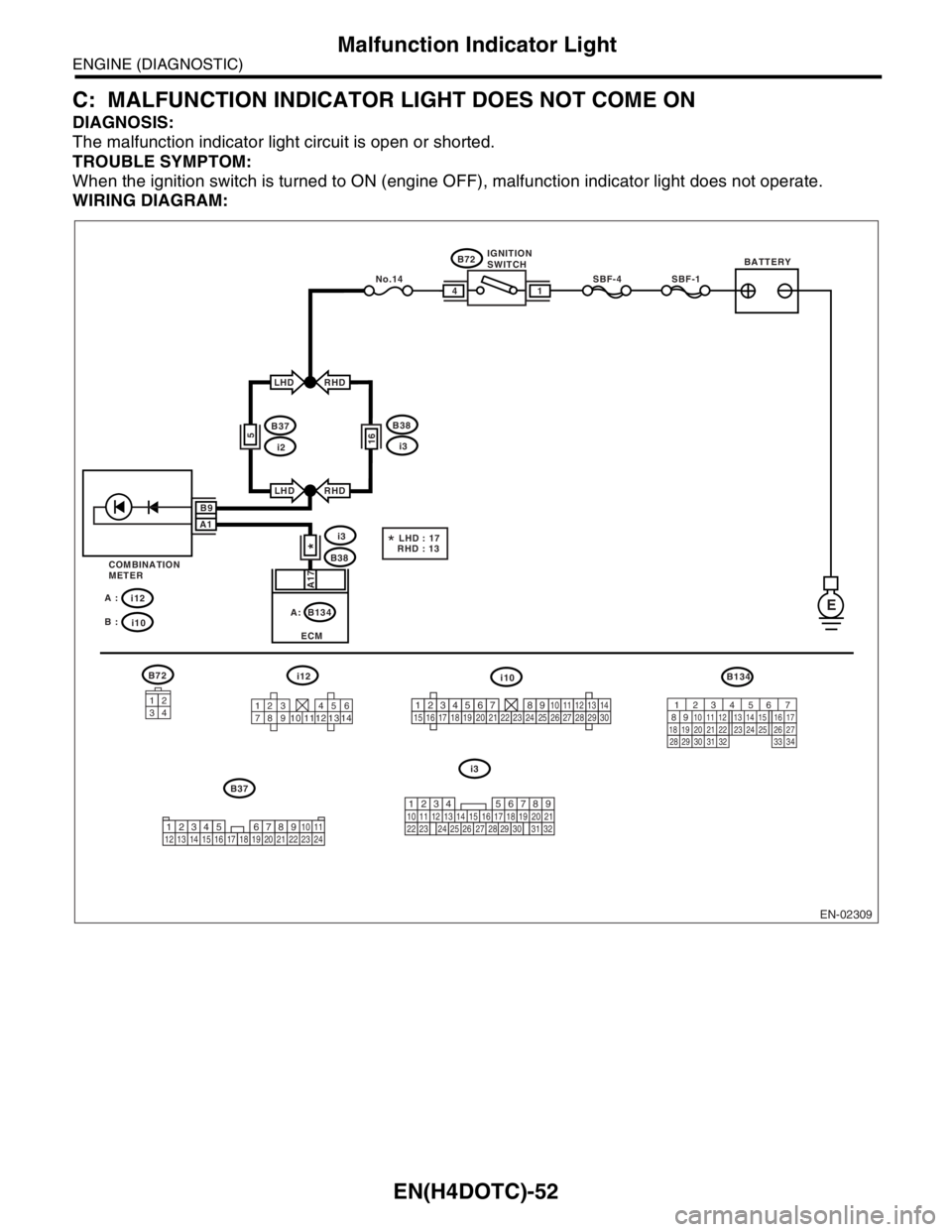 SUBARU FORESTER 2004  Service Repair Manual EN(H4DOTC)-52
ENGINE (DIAGNOSTIC)
Malfunction Indicator Light
C: MALFUNCTION INDICATOR LIGHT DOES NOT COME ON
DIAGNOSIS:
The malfunction indicator light circuit is open or shorted.
TROUBLE SYMPTOM:
Wh