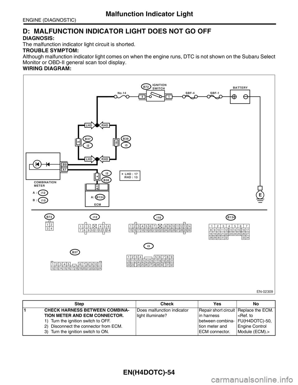 SUBARU FORESTER 2004  Service Repair Manual EN(H4DOTC)-54
ENGINE (DIAGNOSTIC)
Malfunction Indicator Light
D: MALFUNCTION INDICATOR LIGHT DOES NOT GO OFF
DIAGNOSIS:
The malfunction indicator light circuit is shorted.
TROUBLE SYMPTOM:
Although ma