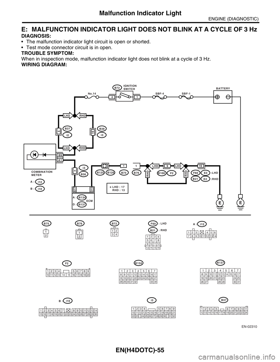 SUBARU FORESTER 2004  Service Repair Manual EN(H4DOTC)-55
ENGINE (DIAGNOSTIC)
Malfunction Indicator Light
E: MALFUNCTION INDICATOR LIGHT DOES NOT BLINK AT A CYCLE OF 3 Hz 
DIAGNOSIS:
 The malfunction indicator light circuit is open or shorted.