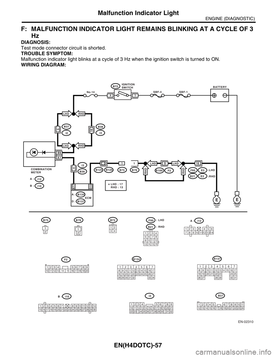 SUBARU FORESTER 2004  Service Repair Manual EN(H4DOTC)-57
ENGINE (DIAGNOSTIC)
Malfunction Indicator Light
F: MALFUNCTION INDICATOR LIGHT REMAINS BLINKING AT A CYCLE OF 3 
Hz
DIAGNOSIS:
Test mode connector circuit is shorted.
TROUBLE SYMPTOM:
Ma