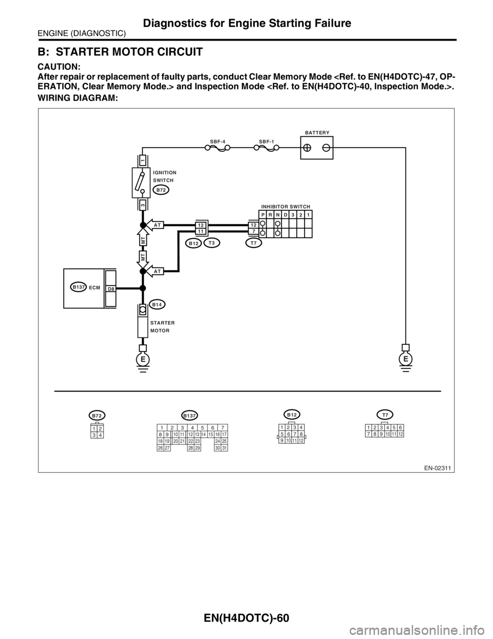 SUBARU FORESTER 2004  Service Repair Manual EN(H4DOTC)-60
ENGINE (DIAGNOSTIC)
Diagnostics for Engine Starting Failure
B: STARTER MOTOR CIRCUIT
CAUTION:
After repair or replacement of faulty parts, conduct Clear Memory Mode <Ref. to EN(H4DOTC)-4