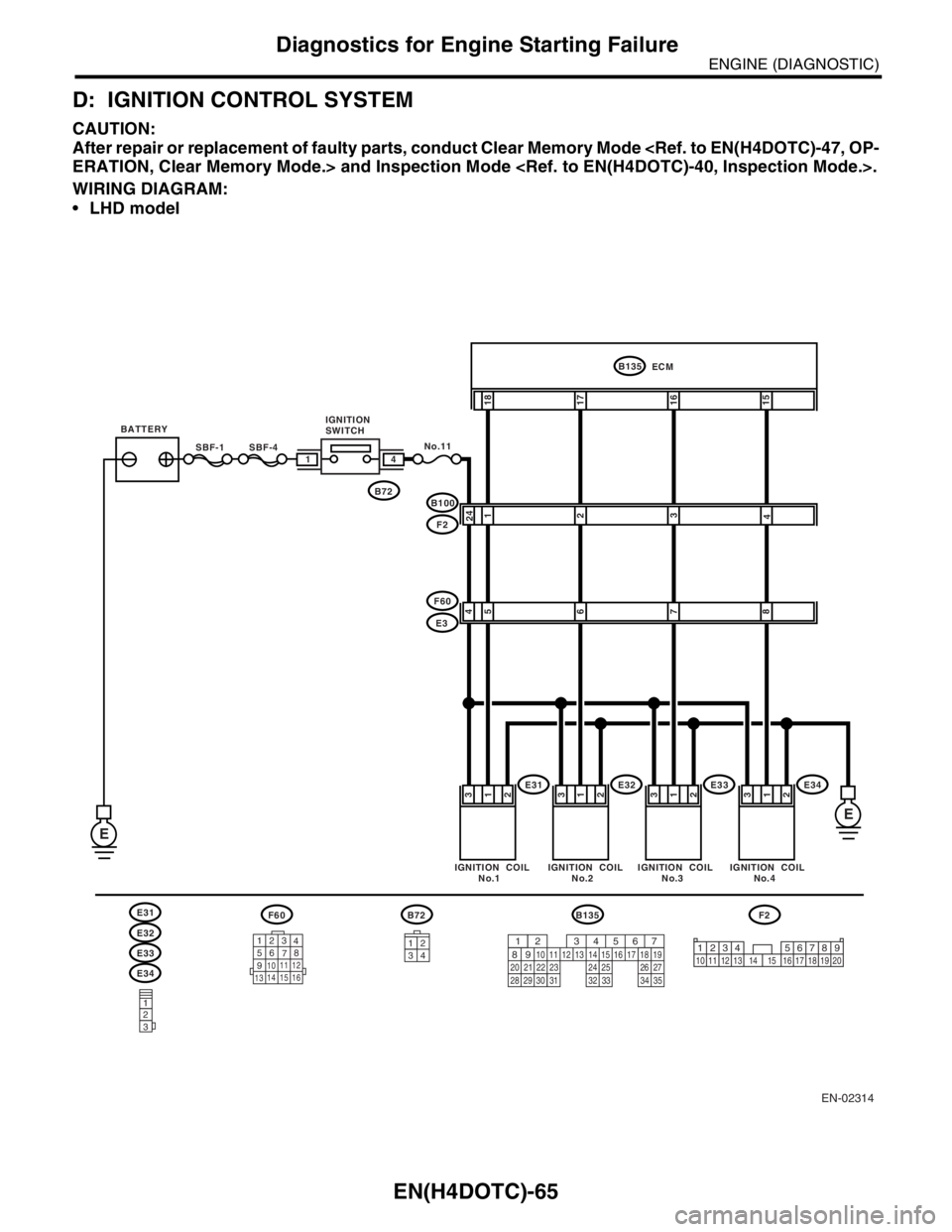 SUBARU FORESTER 2004  Service Repair Manual EN(H4DOTC)-65
ENGINE (DIAGNOSTIC)
Diagnostics for Engine Starting Failure
D: IGNITION CONTROL SYSTEM
CAUTION:
After repair or replacement of faulty parts, conduct Clear Memory Mode <Ref. to EN(H4DOTC)