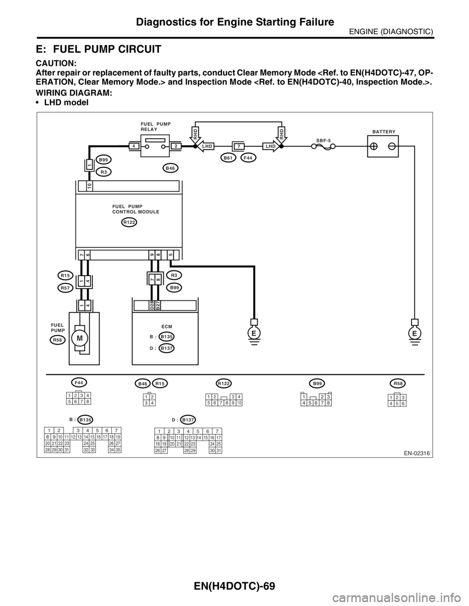 SUBARU FORESTER 2004  Service Repair Manual EN(H4DOTC)-69
ENGINE (DIAGNOSTIC)
Diagnostics for Engine Starting Failure
E: FUEL PUMP CIRCUIT
CAUTION:
After repair or replacement of faulty parts, conduct Clear Memory Mode <Ref. to EN(H4DOTC)-47, O