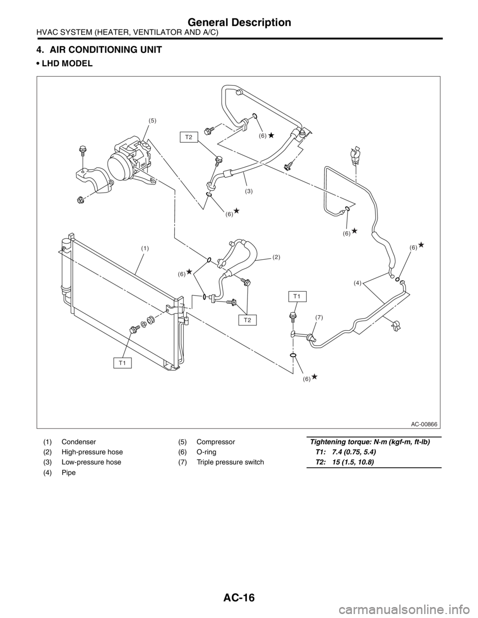 SUBARU FORESTER 2004  Service User Guide AC-16
HVAC SYSTEM (HEATER, VENTILATOR AND A/C)
General Description
4. AIR CONDITIONING UNIT
 LHD MODEL
(1) Condenser (5) CompressorTightening torque: N·m (kgf-m, ft-lb)
(2) High-pressure hose (6) O-