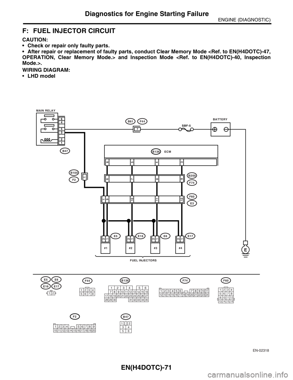 SUBARU FORESTER 2004  Service Repair Manual EN(H4DOTC)-71
ENGINE (DIAGNOSTIC)
Diagnostics for Engine Starting Failure
F: FUEL INJECTOR CIRCUIT
CAUTION:
 Check or repair only faulty parts.
 After repair or replacement of faulty parts, conduct 
