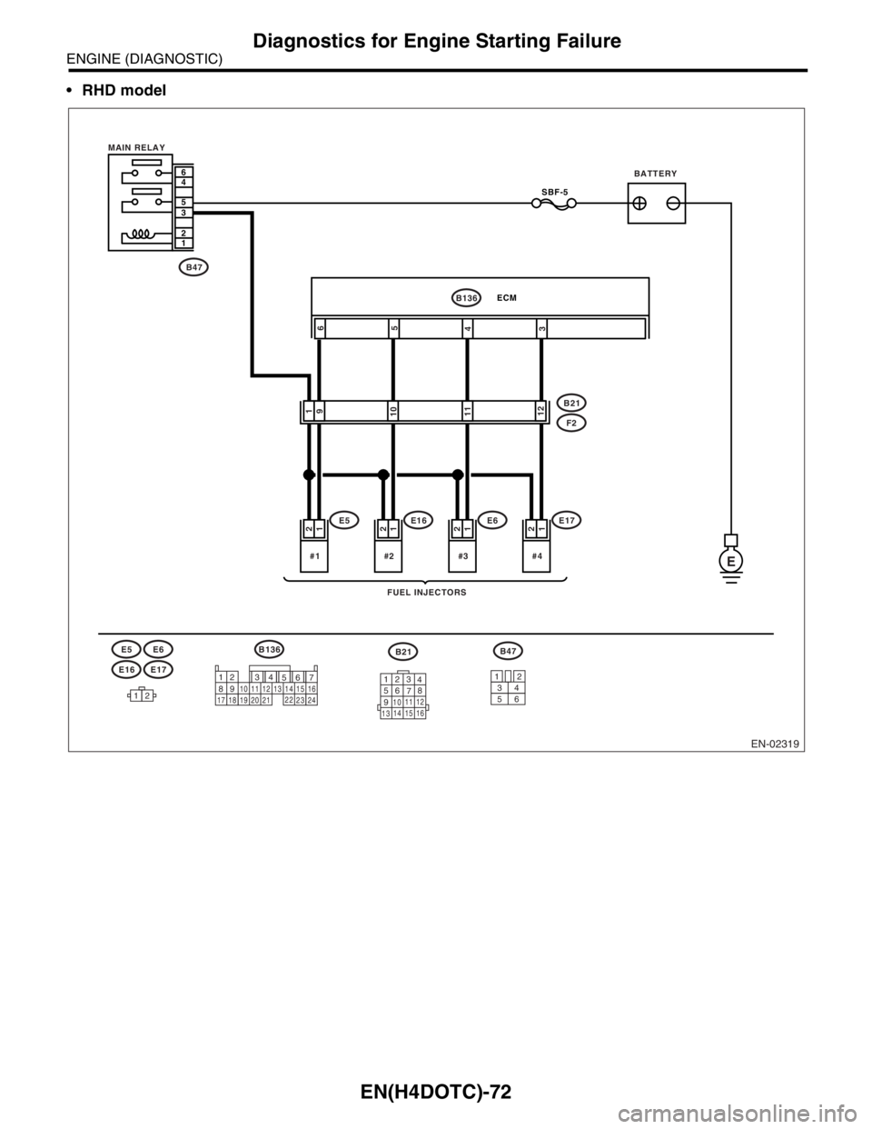 SUBARU FORESTER 2004  Service Repair Manual EN(H4DOTC)-72
ENGINE (DIAGNOSTIC)
Diagnostics for Engine Starting Failure
RHD model
EN-02319
BATTERY
FUEL INJECTORS MAIN RELAY
E#4
1 2
SBF-5
#3
1
2
#2
1 2
#1
1
2
1
9
10
11
12
12
12
7
8956 3410 11 12
