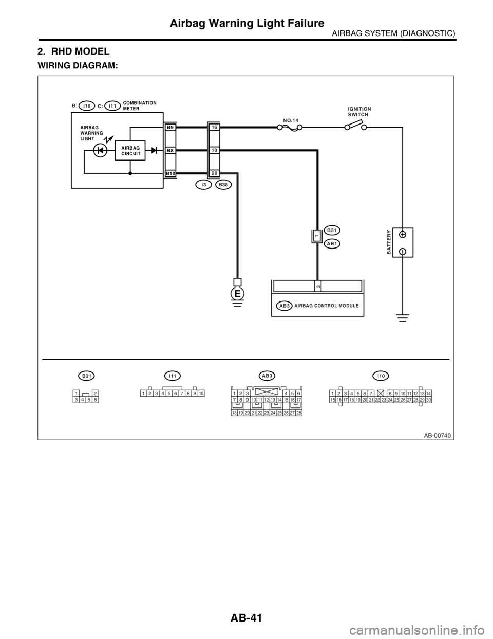 SUBARU FORESTER 2004 Service Repair Manual AB-41
AIRBAG SYSTEM (DIAGNOSTIC)
Airbag Warning Light Failure
2. RHD MODEL
WIRING DIAGRAM:
AB-00740
12
34561
2345678910123456789101112131415161718192021222324252627282930
B31 i11AB3
i10
B:
C: i10
i11
SUBARU FORESTER 2004 Service Repair Manual AB-41
AIRBAG SYSTEM (DIAGNOSTIC)
Airbag Warning Light Failure
2. RHD MODEL
WIRING DIAGRAM:
AB-00740
12
34561
2345678910123456789101112131415161718192021222324252627282930
B31 i11AB3
i10
B:
C: i10
i11