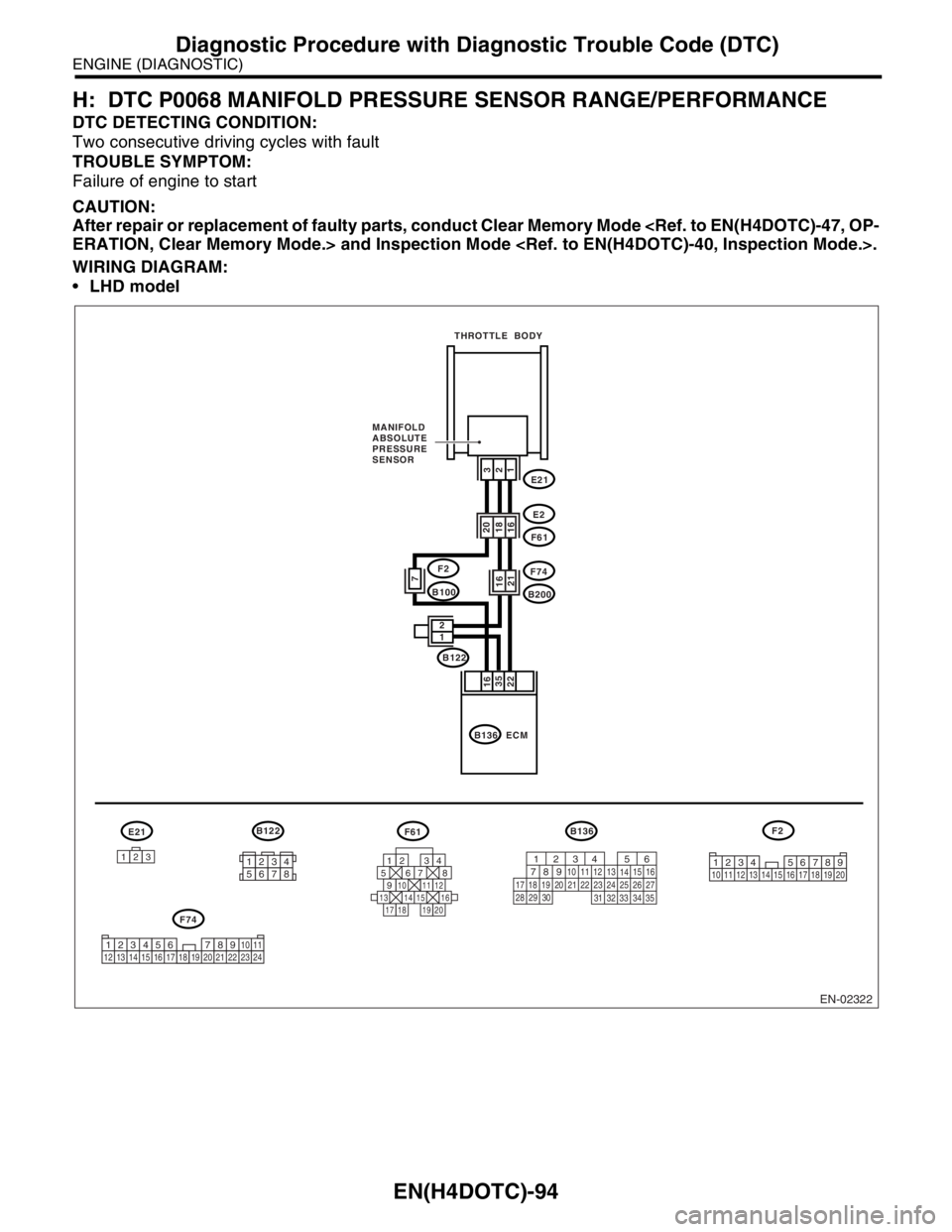 SUBARU FORESTER 2004  Service Repair Manual EN(H4DOTC)-94
ENGINE (DIAGNOSTIC)
Diagnostic Procedure with Diagnostic Trouble Code (DTC)
H: DTC P0068 MANIFOLD PRESSURE SENSOR RANGE/PERFORMANCE
DTC DETECTING CONDITION:
Two consecutive driving cycle
