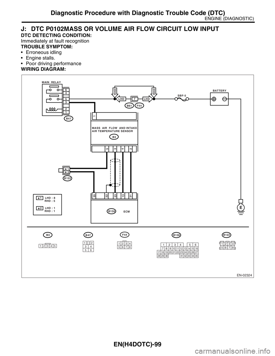 SUBARU FORESTER 2004  Service Repair Manual EN(H4DOTC)-99
ENGINE (DIAGNOSTIC)
Diagnostic Procedure with Diagnostic Trouble Code (DTC)
J: DTC P0102MASS OR VOLUME AIR FLOW CIRCUIT LOW INPUT
DTC DETECTING CONDITION:
Immediately at fault recognitio