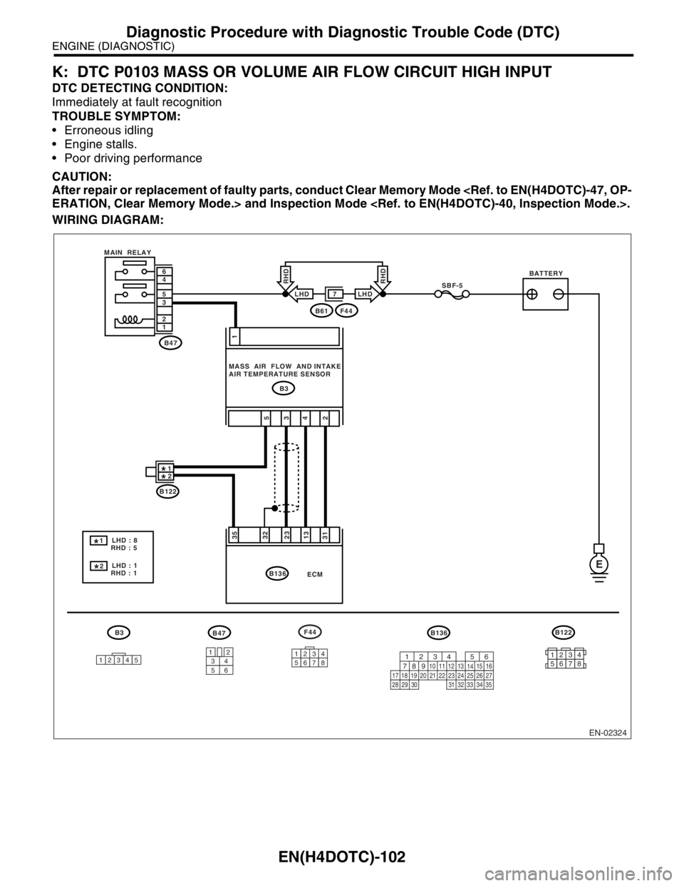 SUBARU FORESTER 2004  Service Repair Manual EN(H4DOTC)-102
ENGINE (DIAGNOSTIC)
Diagnostic Procedure with Diagnostic Trouble Code (DTC)
K: DTC P0103 MASS OR VOLUME AIR FLOW CIRCUIT HIGH INPUT
DTC DETECTING CONDITION:
Immediately at fault recogni