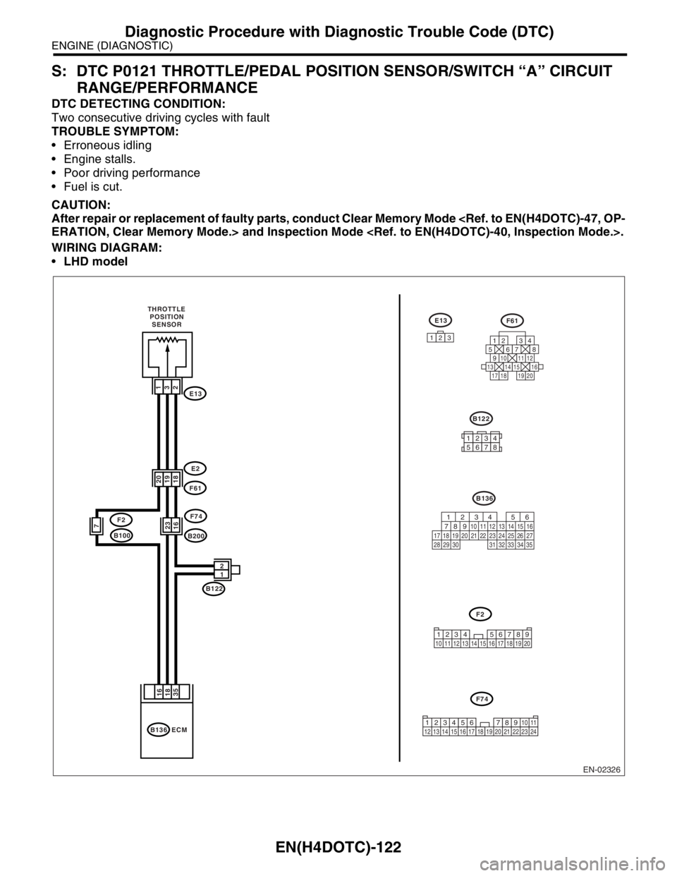 SUBARU FORESTER 2004  Service Repair Manual EN(H4DOTC)-122
ENGINE (DIAGNOSTIC)
Diagnostic Procedure with Diagnostic Trouble Code (DTC)
S: DTC P0121 THROTTLE/PEDAL POSITION SENSOR/SWITCH “A” CIRCUIT 
RANGE/PERFORMANCE
DTC DETECTING CONDITION