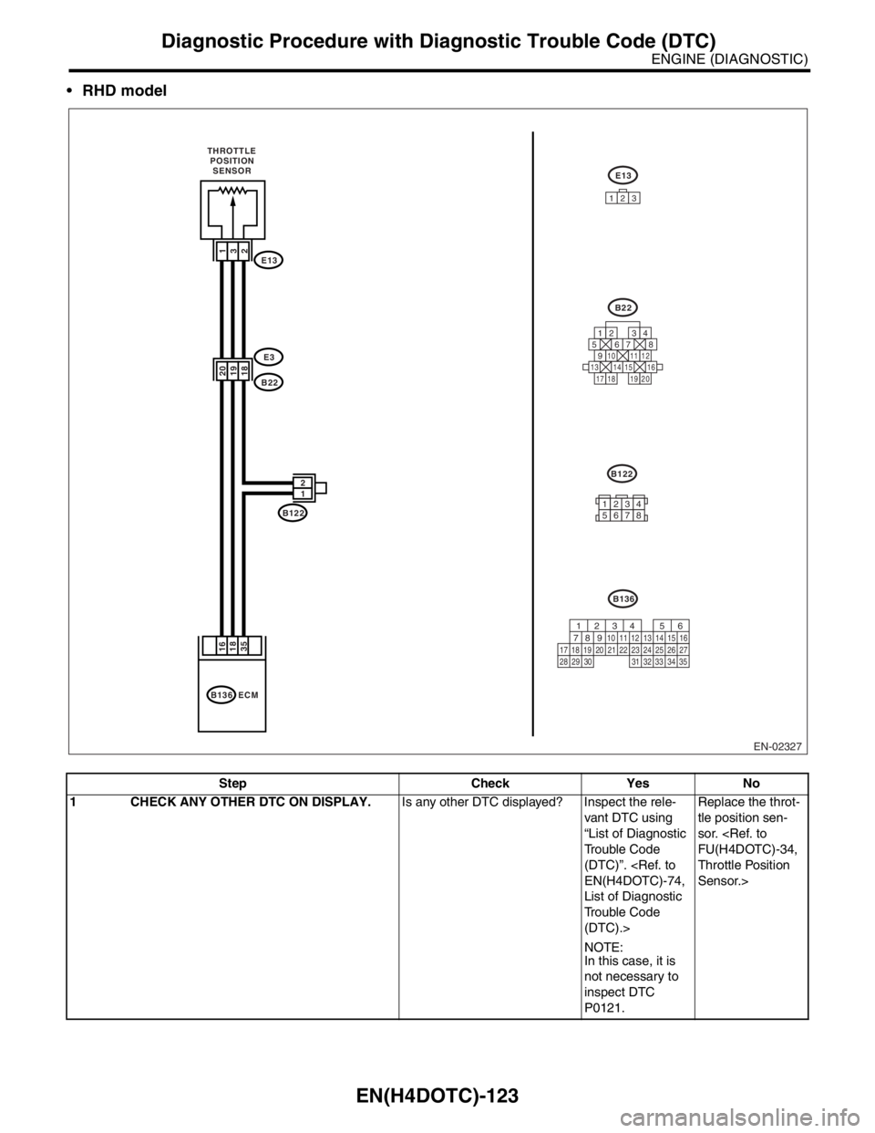 SUBARU FORESTER 2004  Service Repair Manual EN(H4DOTC)-123
ENGINE (DIAGNOSTIC)
Diagnostic Procedure with Diagnostic Trouble Code (DTC)
RHD model
Step Check Yes No
1 CHECK ANY OTHER DTC ON DISPLAY.Is any other DTC displayed? Inspect the rele-
v