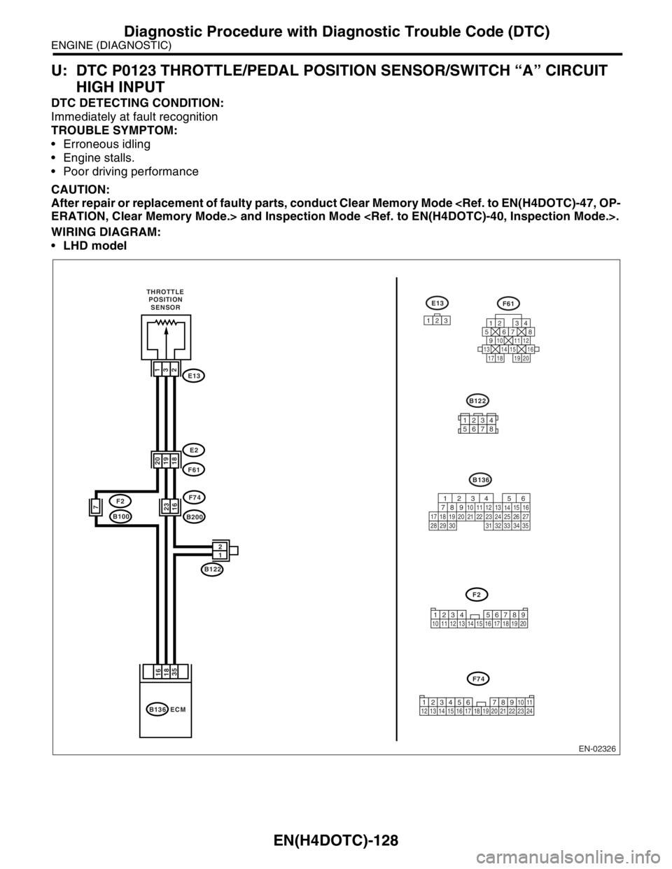 SUBARU FORESTER 2004 Service Repair Manual EN(H4DOTC)-128
ENGINE (DIAGNOSTIC)
Diagnostic Procedure with Diagnostic Trouble Code (DTC)
U: DTC P0123 THROTTLE/PEDAL POSITION SENSOR/SWITCH “A” CIRCUIT
HIGH INPUT
DTC DETECTING CONDITION:
Immed SUBARU FORESTER 2004 Service Repair Manual EN(H4DOTC)-128
ENGINE (DIAGNOSTIC)
Diagnostic Procedure with Diagnostic Trouble Code (DTC)
U: DTC P0123 THROTTLE/PEDAL POSITION SENSOR/SWITCH “A” CIRCUIT
HIGH INPUT
DTC DETECTING CONDITION:
Immed