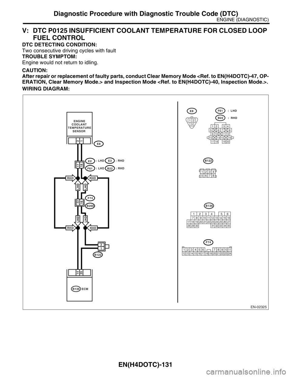 SUBARU FORESTER 2004 Service Repair Manual EN(H4DOTC)-131
ENGINE (DIAGNOSTIC)
Diagnostic Procedure with Diagnostic Trouble Code (DTC)
V: DTC P0125 INSUFFICIENT COOLANT TEMPERATURE FOR CLOSED LOOP
FUEL CONTROL
DTC DETECTING CONDITION:
Two cons SUBARU FORESTER 2004 Service Repair Manual EN(H4DOTC)-131
ENGINE (DIAGNOSTIC)
Diagnostic Procedure with Diagnostic Trouble Code (DTC)
V: DTC P0125 INSUFFICIENT COOLANT TEMPERATURE FOR CLOSED LOOP
FUEL CONTROL
DTC DETECTING CONDITION:
Two cons