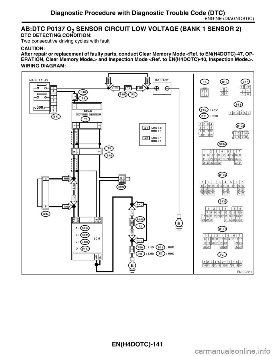 SUBARU FORESTER 2004 Service Repair Manual EN(H4DOTC)-141
ENGINE (DIAGNOSTIC)
Diagnostic Procedure with Diagnostic Trouble Code (DTC)
AB:DTC P0137 O2 SENSOR CIRCUIT LOW VOLTAGE (BANK 1 SENSOR 2)
DTC DETECTING CONDITION:
Two consecutive driving SUBARU FORESTER 2004 Service Repair Manual EN(H4DOTC)-141
ENGINE (DIAGNOSTIC)
Diagnostic Procedure with Diagnostic Trouble Code (DTC)
AB:DTC P0137 O2 SENSOR CIRCUIT LOW VOLTAGE (BANK 1 SENSOR 2)
DTC DETECTING CONDITION:
Two consecutive driving