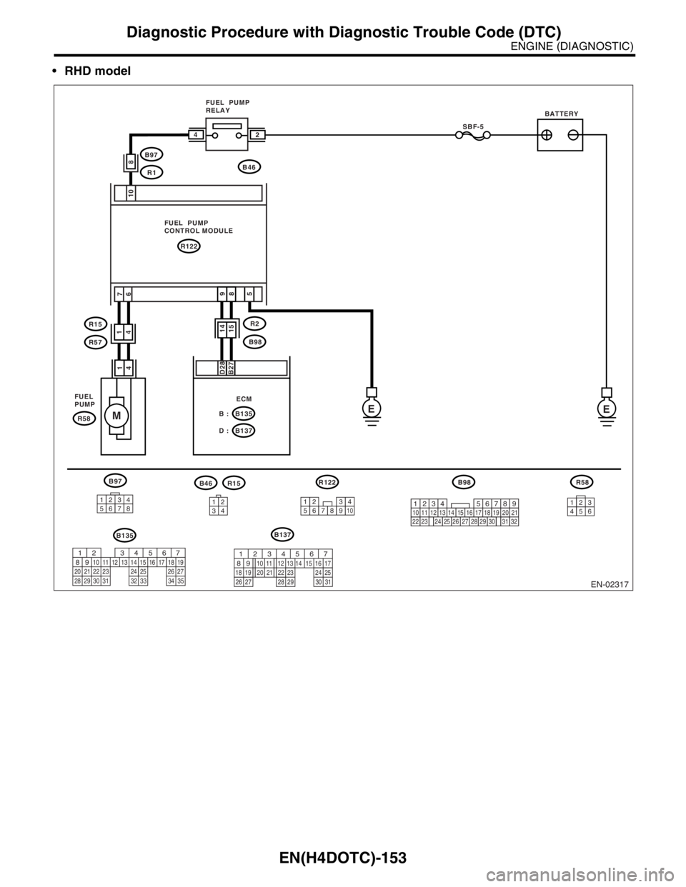 SUBARU FORESTER 2004 Service Repair Manual EN(H4DOTC)-153
ENGINE (DIAGNOSTIC)
Diagnostic Procedure with Diagnostic Trouble Code (DTC)
RHD model
EN-02317
B97
B135B137
R122
EE
M
10 7
6
FUEL PUMP
RELAY
FUEL PUMP
CONTROL MODULE
FUEL
PUMP
SBF-5
SUBARU FORESTER 2004 Service Repair Manual EN(H4DOTC)-153
ENGINE (DIAGNOSTIC)
Diagnostic Procedure with Diagnostic Trouble Code (DTC)
RHD model
EN-02317
B97
B135B137
R122
EE
M
10 7
6
FUEL PUMP
RELAY
FUEL PUMP
CONTROL MODULE
FUEL
PUMP
SBF-5