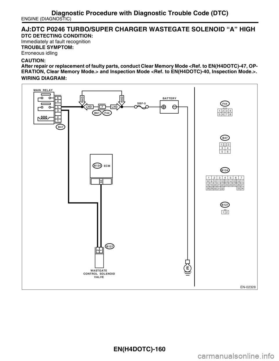 SUBARU FORESTER 2004 Service Repair Manual EN(H4DOTC)-160
ENGINE (DIAGNOSTIC)
Diagnostic Procedure with Diagnostic Trouble Code (DTC)
AJ:DTC P0246 TURBO/SUPER CHARGER WASTEGATE SOLENOID “A” HIGH
DTC DETECTING CONDITION:
Immediately at faul SUBARU FORESTER 2004 Service Repair Manual EN(H4DOTC)-160
ENGINE (DIAGNOSTIC)
Diagnostic Procedure with Diagnostic Trouble Code (DTC)
AJ:DTC P0246 TURBO/SUPER CHARGER WASTEGATE SOLENOID “A” HIGH
DTC DETECTING CONDITION:
Immediately at faul