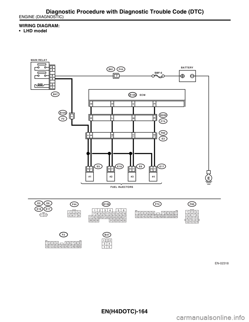 SUBARU FORESTER 2004 Service Repair Manual EN(H4DOTC)-164
ENGINE (DIAGNOSTIC)
Diagnostic Procedure with Diagnostic Trouble Code (DTC)
WIRING DIAGRAM:
LHD model
EN-02318
BATTERY
FUEL INJECTORS MAIN RELAY
E#4
1 2
SBF-5
#3
1
2
#2
1
2
F60
#1
1 2
SUBARU FORESTER 2004 Service Repair Manual EN(H4DOTC)-164
ENGINE (DIAGNOSTIC)
Diagnostic Procedure with Diagnostic Trouble Code (DTC)
WIRING DIAGRAM:
LHD model
EN-02318
BATTERY
FUEL INJECTORS MAIN RELAY
E#4
1 2
SBF-5
#3
1
2
#2
1
2
F60
#1
1 2