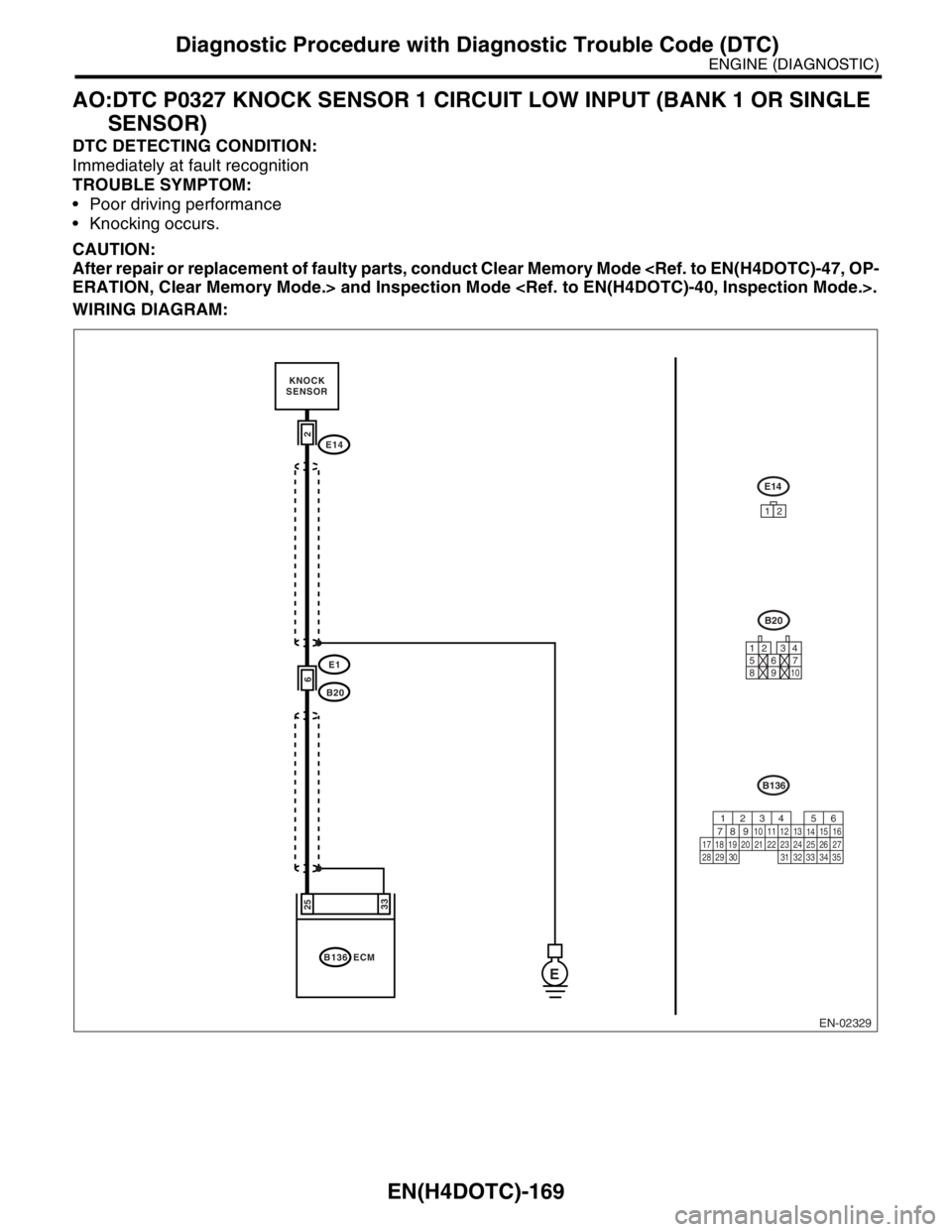 SUBARU FORESTER 2004 Service Repair Manual EN(H4DOTC)-169
ENGINE (DIAGNOSTIC)
Diagnostic Procedure with Diagnostic Trouble Code (DTC)
AO:DTC P0327 KNOCK SENSOR 1 CIRCUIT LOW INPUT (BANK 1 OR SINGLE
SENSOR)
DTC DETECTING CONDITION:
Immediately SUBARU FORESTER 2004 Service Repair Manual EN(H4DOTC)-169
ENGINE (DIAGNOSTIC)
Diagnostic Procedure with Diagnostic Trouble Code (DTC)
AO:DTC P0327 KNOCK SENSOR 1 CIRCUIT LOW INPUT (BANK 1 OR SINGLE
SENSOR)
DTC DETECTING CONDITION:
Immediately