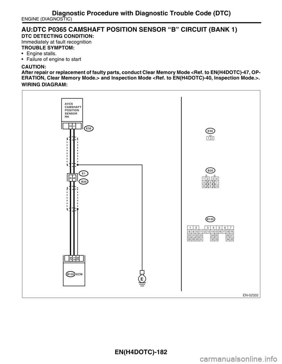 SUBARU FORESTER 2004 Service Repair Manual EN(H4DOTC)-182
ENGINE (DIAGNOSTIC)
Diagnostic Procedure with Diagnostic Trouble Code (DTC)
AU:DTC P0365 CAMSHAFT POSITION SENSOR “B” CIRCUIT (BANK 1)
DTC DETECTING CONDITION:
Immediately at fault SUBARU FORESTER 2004 Service Repair Manual EN(H4DOTC)-182
ENGINE (DIAGNOSTIC)
Diagnostic Procedure with Diagnostic Trouble Code (DTC)
AU:DTC P0365 CAMSHAFT POSITION SENSOR “B” CIRCUIT (BANK 1)
DTC DETECTING CONDITION:
Immediately at fault