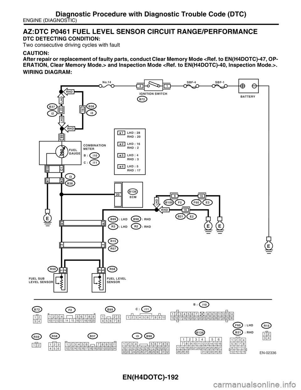 SUBARU FORESTER 2004 Service Repair Manual EN(H4DOTC)-192
ENGINE (DIAGNOSTIC)
Diagnostic Procedure with Diagnostic Trouble Code (DTC)
AZ:DTC P0461 FUEL LEVEL SENSOR CIRCUIT RANGE/PERFORMANCE
DTC DETECTING CONDITION:
Two consecutive driving cyc SUBARU FORESTER 2004 Service Repair Manual EN(H4DOTC)-192
ENGINE (DIAGNOSTIC)
Diagnostic Procedure with Diagnostic Trouble Code (DTC)
AZ:DTC P0461 FUEL LEVEL SENSOR CIRCUIT RANGE/PERFORMANCE
DTC DETECTING CONDITION:
Two consecutive driving cyc