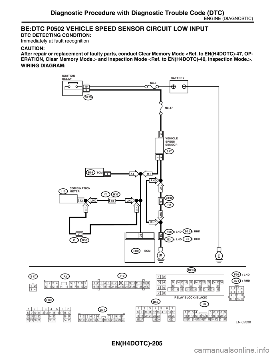 SUBARU FORESTER 2004 Service Repair Manual EN(H4DOTC)-205
ENGINE (DIAGNOSTIC)
Diagnostic Procedure with Diagnostic Trouble Code (DTC)
BE:DTC P0502 VEHICLE SPEED SENSOR CIRCUIT LOW INPUT
DTC DETECTING CONDITION:
Immediately at fault recognition SUBARU FORESTER 2004 Service Repair Manual EN(H4DOTC)-205
ENGINE (DIAGNOSTIC)
Diagnostic Procedure with Diagnostic Trouble Code (DTC)
BE:DTC P0502 VEHICLE SPEED SENSOR CIRCUIT LOW INPUT
DTC DETECTING CONDITION:
Immediately at fault recognition