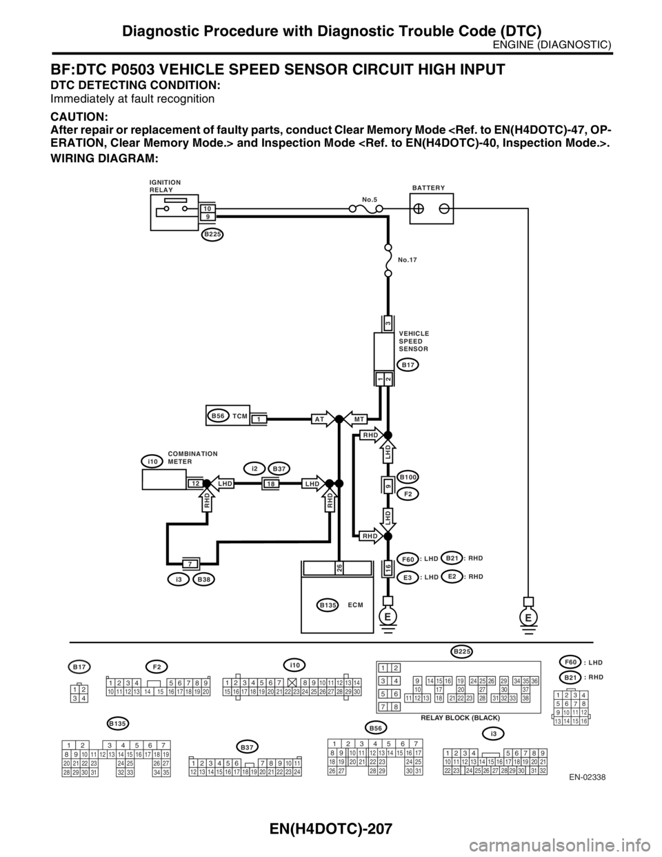 SUBARU FORESTER 2004 Service Repair Manual EN(H4DOTC)-207
ENGINE (DIAGNOSTIC)
Diagnostic Procedure with Diagnostic Trouble Code (DTC)
BF:DTC P0503 VEHICLE SPEED SENSOR CIRCUIT HIGH INPUT
DTC DETECTING CONDITION:
Immediately at fault recognitio SUBARU FORESTER 2004 Service Repair Manual EN(H4DOTC)-207
ENGINE (DIAGNOSTIC)
Diagnostic Procedure with Diagnostic Trouble Code (DTC)
BF:DTC P0503 VEHICLE SPEED SENSOR CIRCUIT HIGH INPUT
DTC DETECTING CONDITION:
Immediately at fault recognitio
