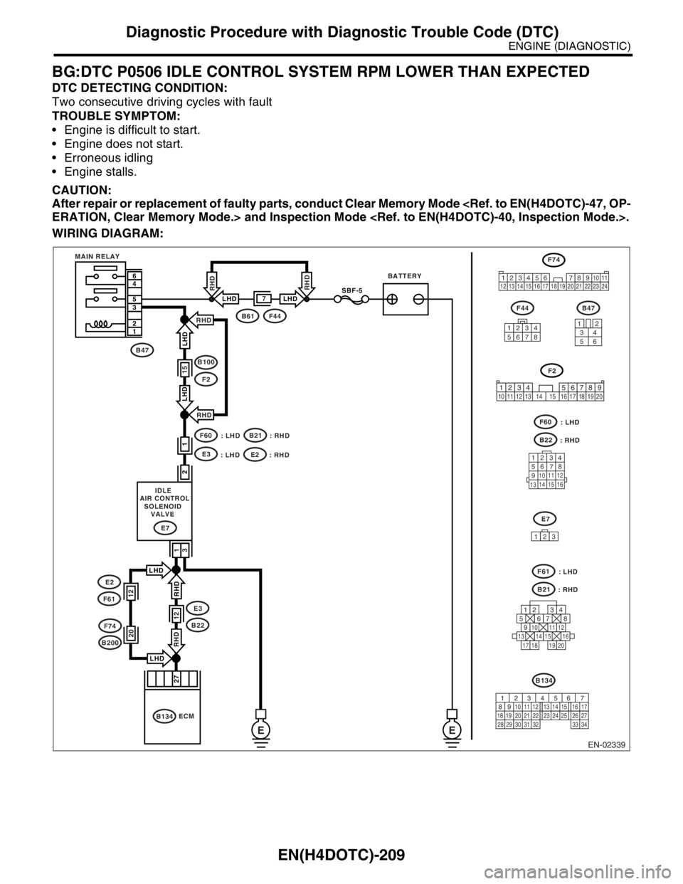 SUBARU FORESTER 2004  Service Repair Manual EN(H4DOTC)-209
ENGINE (DIAGNOSTIC)
Diagnostic Procedure with Diagnostic Trouble Code (DTC)
BG:DTC P0506 IDLE CONTROL SYSTEM RPM LOWER THAN EXPECTED
DTC DETECTING CONDITION:
Two consecutive driving cyc