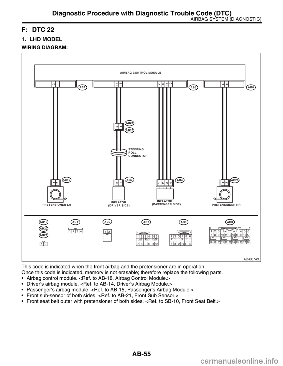 SUBARU FORESTER 2004 Service Repair Manual AB-55
AIRBAG SYSTEM (DIAGNOSTIC)
Diagnostic Procedure with Diagnostic Trouble Code (DTC)
F: DTC 22
1. LHD MODEL
WIRING DIAGRAM:
This code is indicated when the front airbag and the pretensioner are in SUBARU FORESTER 2004 Service Repair Manual AB-55
AIRBAG SYSTEM (DIAGNOSTIC)
Diagnostic Procedure with Diagnostic Trouble Code (DTC)
F: DTC 22
1. LHD MODEL
WIRING DIAGRAM:
This code is indicated when the front airbag and the pretensioner are in