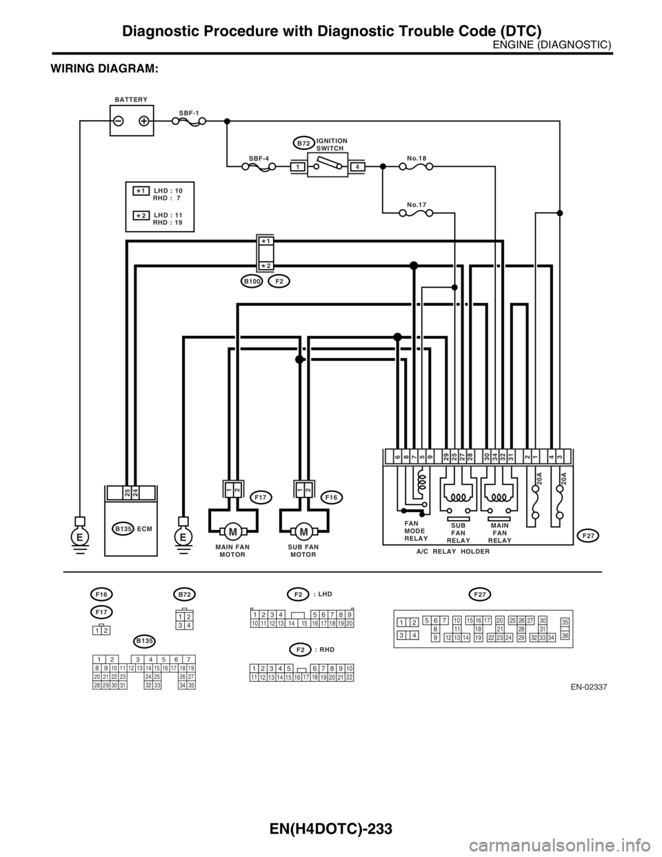 SUBARU FORESTER 2004  Service Repair Manual EN(H4DOTC)-233
ENGINE (DIAGNOSTIC)
Diagnostic Procedure with Diagnostic Trouble Code (DTC)
WIRING DIAGRAM:
EN-02337
No.18
No.17
EE
SBF-4
SBF-1
F17
B135 ECM
25
24F16
F16B72F2F27
F17
3412
1
2
SUB FAN
MO