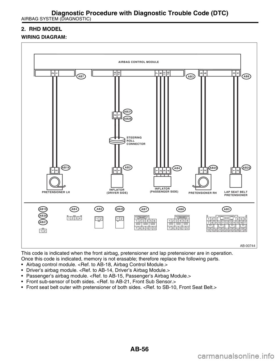 SUBARU FORESTER 2004 Service Repair Manual AB-56
AIRBAG SYSTEM (DIAGNOSTIC)
Diagnostic Procedure with Diagnostic Trouble Code (DTC)
2. RHD MODEL
WIRING DIAGRAM:
This code is indicated when the front airbag, pretensioner and lap pretensioner ar SUBARU FORESTER 2004 Service Repair Manual AB-56
AIRBAG SYSTEM (DIAGNOSTIC)
Diagnostic Procedure with Diagnostic Trouble Code (DTC)
2. RHD MODEL
WIRING DIAGRAM:
This code is indicated when the front airbag, pretensioner and lap pretensioner ar