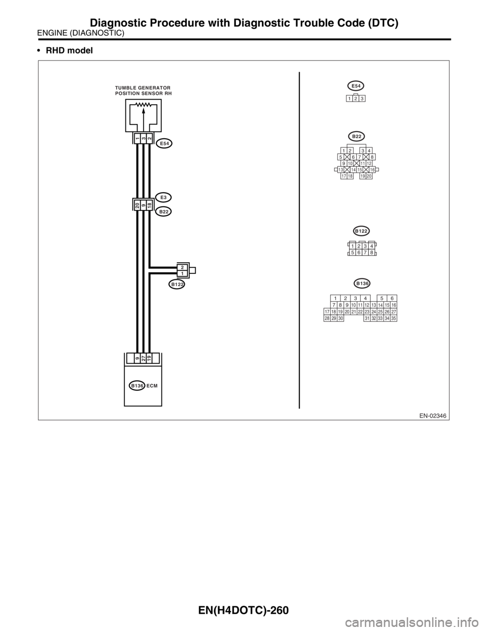 SUBARU FORESTER 2004 Service Repair Manual EN(H4DOTC)-260
ENGINE (DIAGNOSTIC)
Diagnostic Procedure with Diagnostic Trouble Code (DTC)
RHD model
EN-02346
E3
E54
B22
B122 TUMBLE GENERATOR
POSITION SENSOR RH
1
32
20
918
1 2
B136 ECM
9
19 27
E54
SUBARU FORESTER 2004 Service Repair Manual EN(H4DOTC)-260
ENGINE (DIAGNOSTIC)
Diagnostic Procedure with Diagnostic Trouble Code (DTC)
RHD model
EN-02346
E3
E54
B22
B122 TUMBLE GENERATOR
POSITION SENSOR RH
1
32
20
918
1 2
B136 ECM
9
19 27
E54