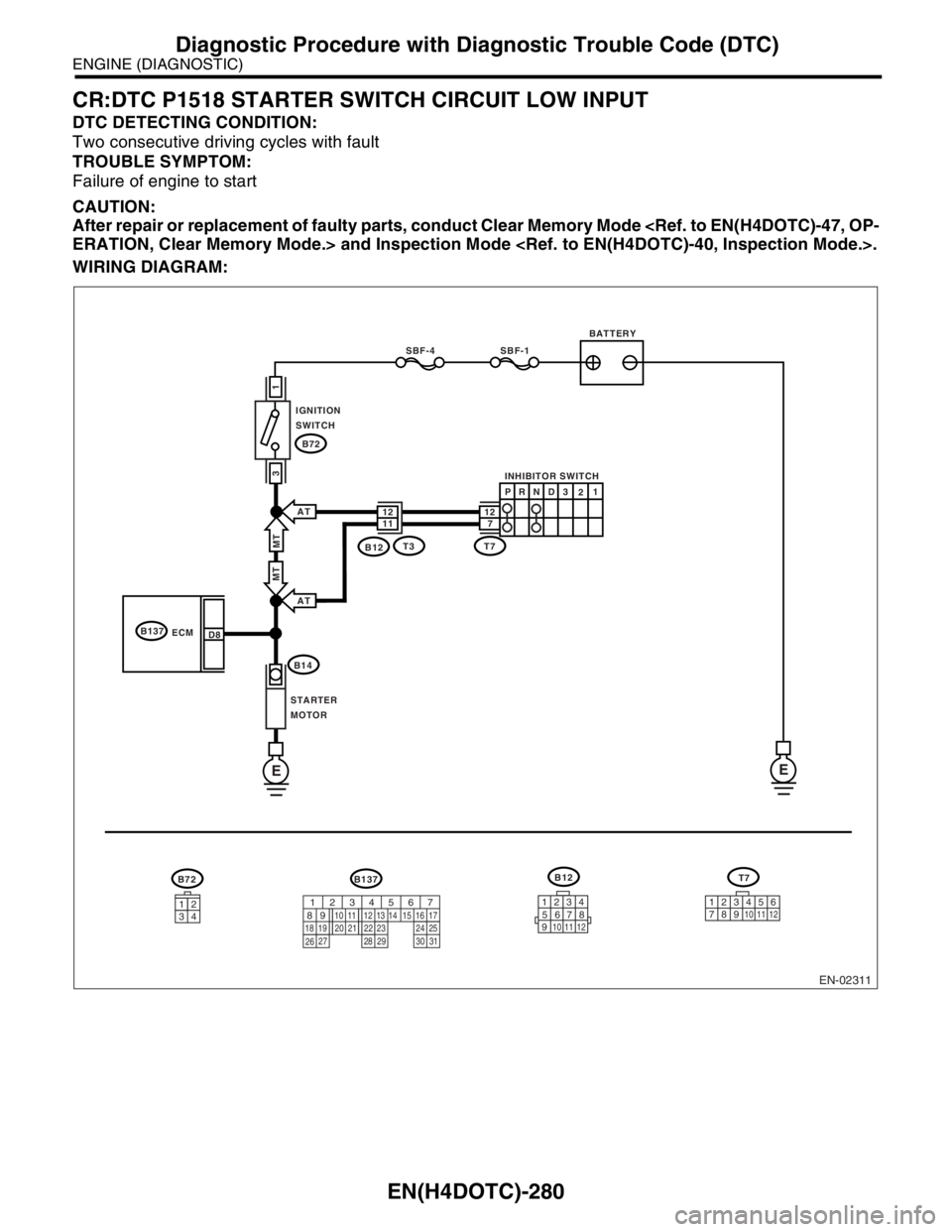 SUBARU FORESTER 2004  Service Repair Manual EN(H4DOTC)-280
ENGINE (DIAGNOSTIC)
Diagnostic Procedure with Diagnostic Trouble Code (DTC)
CR:DTC P1518 STARTER SWITCH CIRCUIT LOW INPUT
DTC DETECTING CONDITION:
Two consecutive driving cycles with fa
