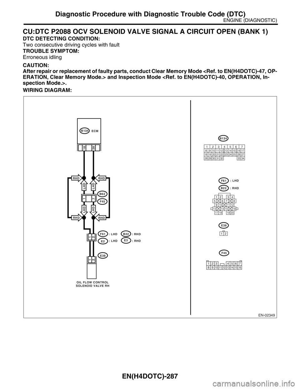 SUBARU FORESTER 2004  Service Repair Manual EN(H4DOTC)-287
ENGINE (DIAGNOSTIC)
Diagnostic Procedure with Diagnostic Trouble Code (DTC)
CU:DTC P2088 OCV SOLENOID VALVE SIGNAL A CIRCUIT OPEN (BANK 1)
DTC DETECTING CONDITION:
Two consecutive drivi