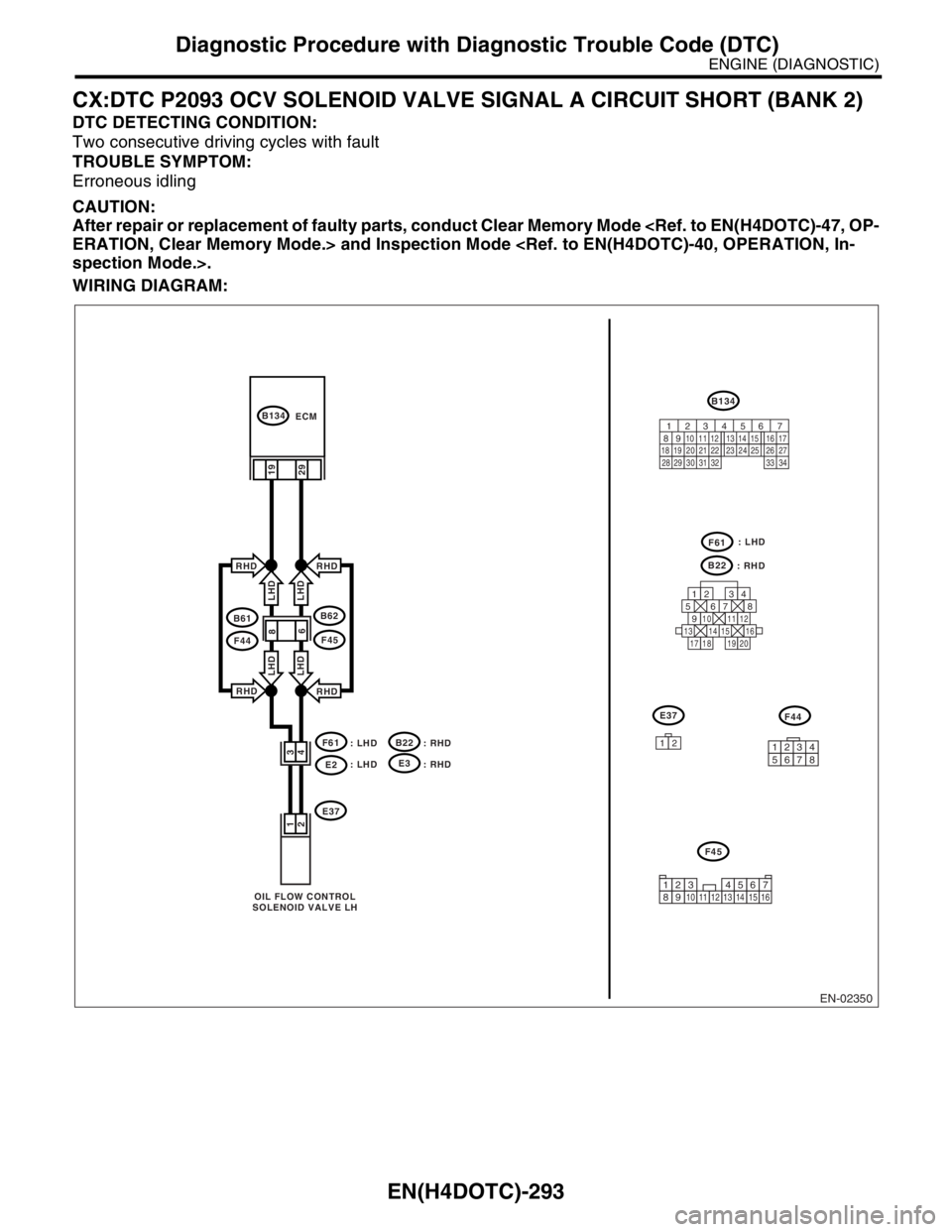SUBARU FORESTER 2004  Service Repair Manual EN(H4DOTC)-293
ENGINE (DIAGNOSTIC)
Diagnostic Procedure with Diagnostic Trouble Code (DTC)
CX:DTC P2093 OCV SOLENOID VALVE SIGNAL A CIRCUIT SHORT (BANK 2)
DTC DETECTING CONDITION:
Two consecutive driv