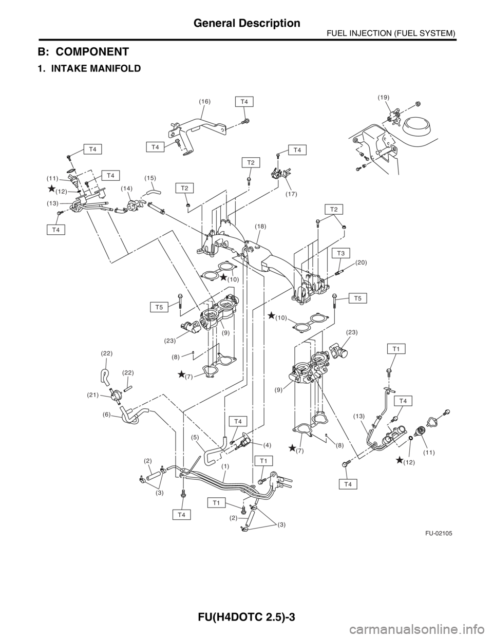 SUBARU FORESTER 2004  Service Repair Manual FU(H4DOTC 2.5)-3
FUEL INJECTION (FUEL SYSTEM)
General Description
B: COMPONENT
1. INTAKE MANIFOLD
FU-02105
(14)
T4
T4
T4
T1 (22) (22)
(21)
(6)
(2)
(3)
T5
(1)
(5)
(3) (2)(4)
(11)
(12) (13)
(20)
T1
T1
T