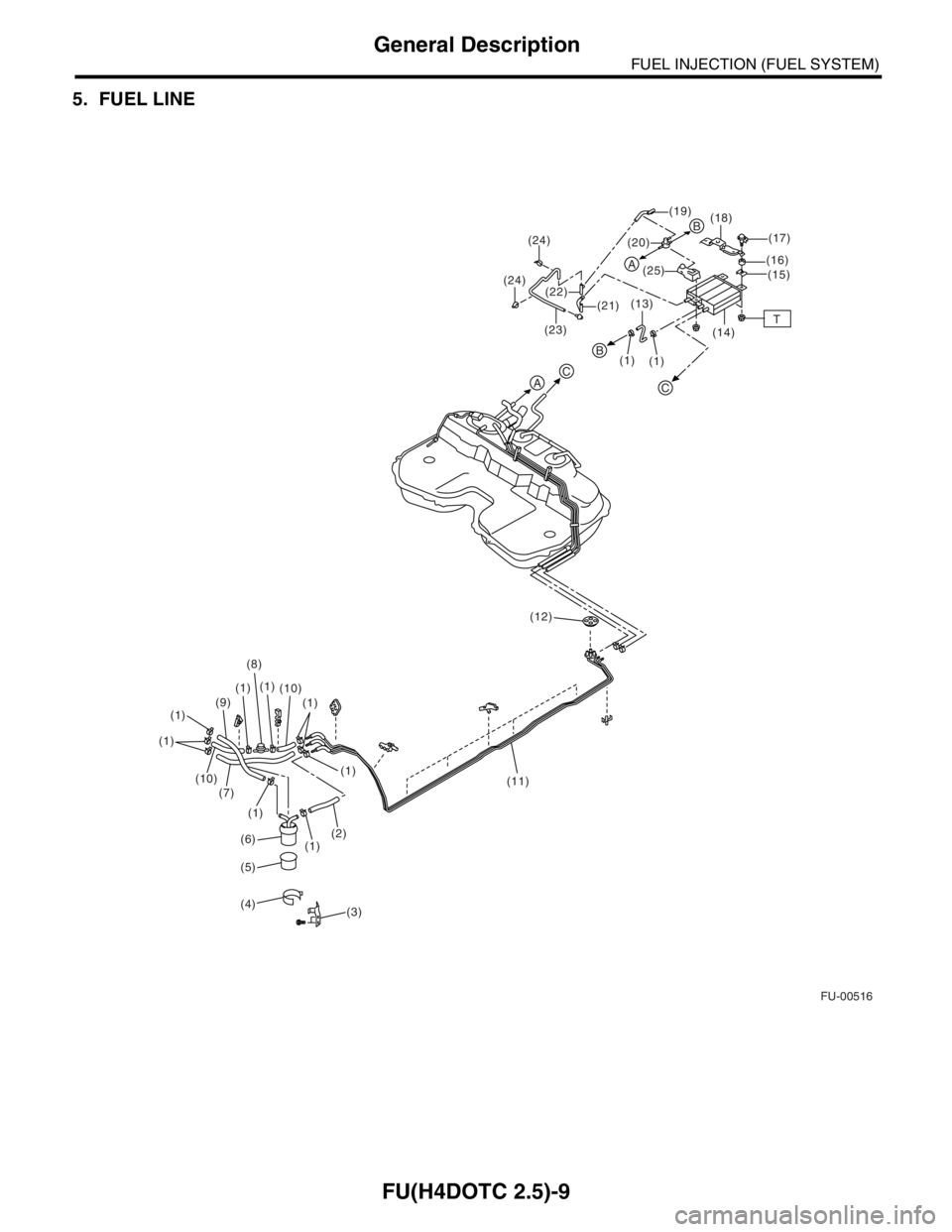 SUBARU FORESTER 2004  Service Repair Manual FU(H4DOTC 2.5)-9
FUEL INJECTION (FUEL SYSTEM)
General Description
5. FUEL LINE
FU-00516
(12)
(11) (1)
(1) (1) (7) (1)(1)(9)(10)
(10)(1)
(6)
(5)
(4)
(3) (2)
(1)(1) (8)
(24)
(24)
(18)
(23)
(13)
(14)
(1)