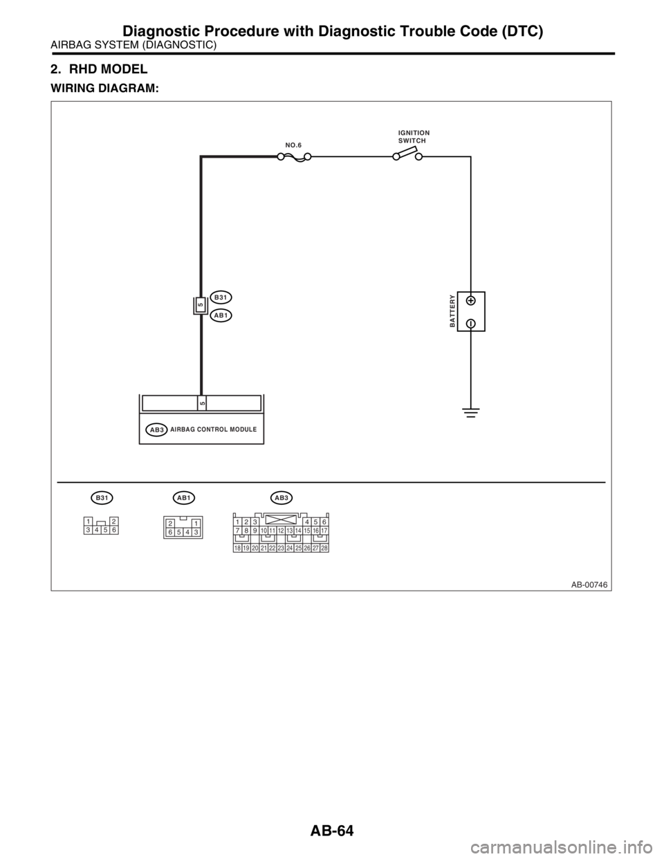 SUBARU FORESTER 2004 Service Repair Manual AB-64
AIRBAG SYSTEM (DIAGNOSTIC)
Diagnostic Procedure with Diagnostic Trouble Code (DTC)
2. RHD MODEL
WIRING DIAGRAM:
AB-00746
AB3
AIRBAG CONTROL MODULEAB3
B31
AB1
AB1
5
5
BATTERY
NO.6
B31
12
34561
23 SUBARU FORESTER 2004 Service Repair Manual AB-64
AIRBAG SYSTEM (DIAGNOSTIC)
Diagnostic Procedure with Diagnostic Trouble Code (DTC)
2. RHD MODEL
WIRING DIAGRAM:
AB-00746
AB3
AIRBAG CONTROL MODULEAB3
B31
AB1
AB1
5
5
BATTERY
NO.6
B31
12
34561
23