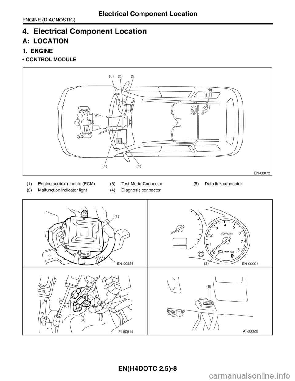 SUBARU FORESTER 2004  Service Repair Manual EN(H4DOTC 2.5)-8
ENGINE (DIAGNOSTIC)
Electrical Component Location
4. Electrical Component Location
A: LOCATION
1. ENGINE
 CONTROL MODULE
(1) Engine control module (ECM) (3) Test Mode Connector (5) D