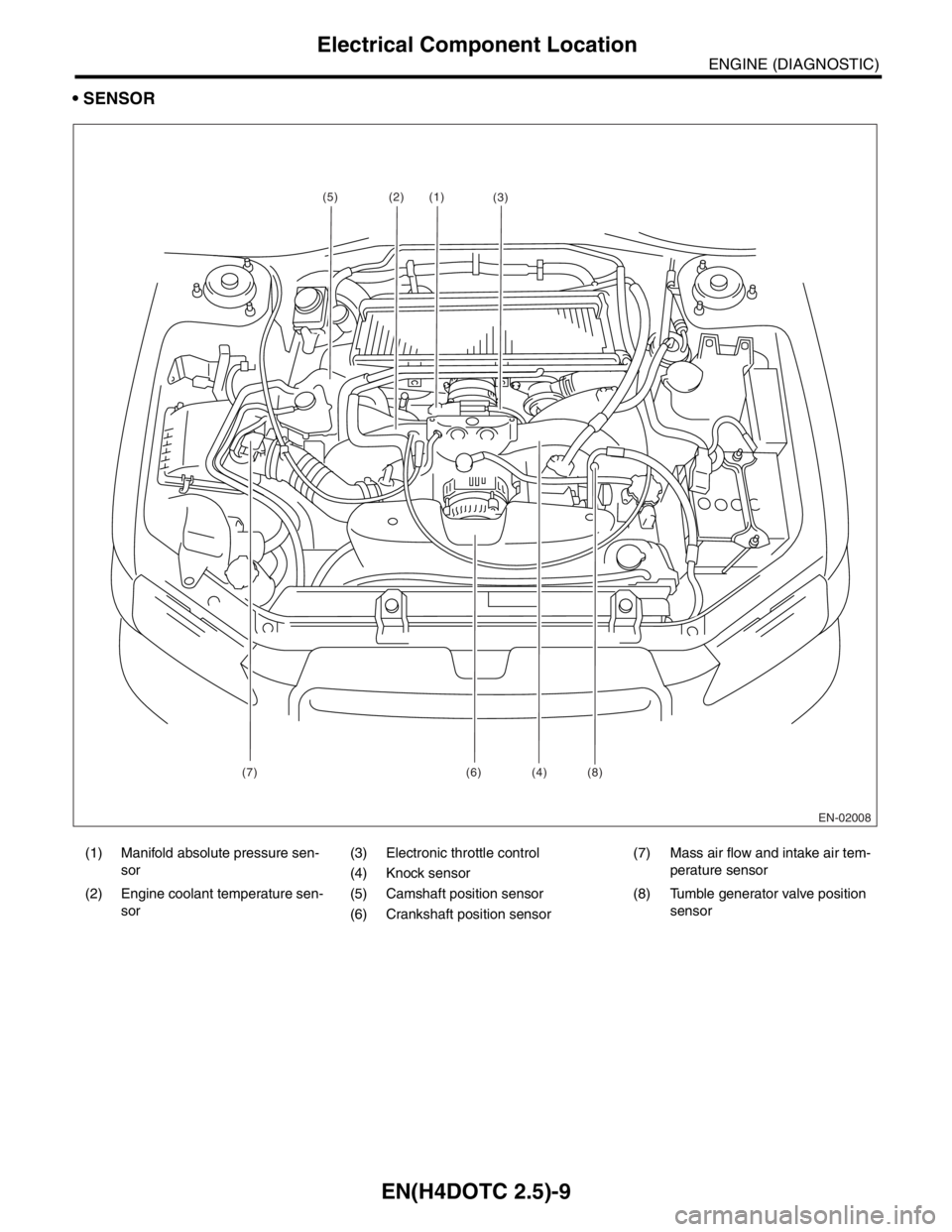 SUBARU FORESTER 2004  Service Repair Manual EN(H4DOTC 2.5)-9
ENGINE (DIAGNOSTIC)
Electrical Component Location
 SENSOR
(1) Manifold absolute pressure sen-
sor(3) Electronic throttle control (7) Mass air flow and intake air tem-
perature sensor