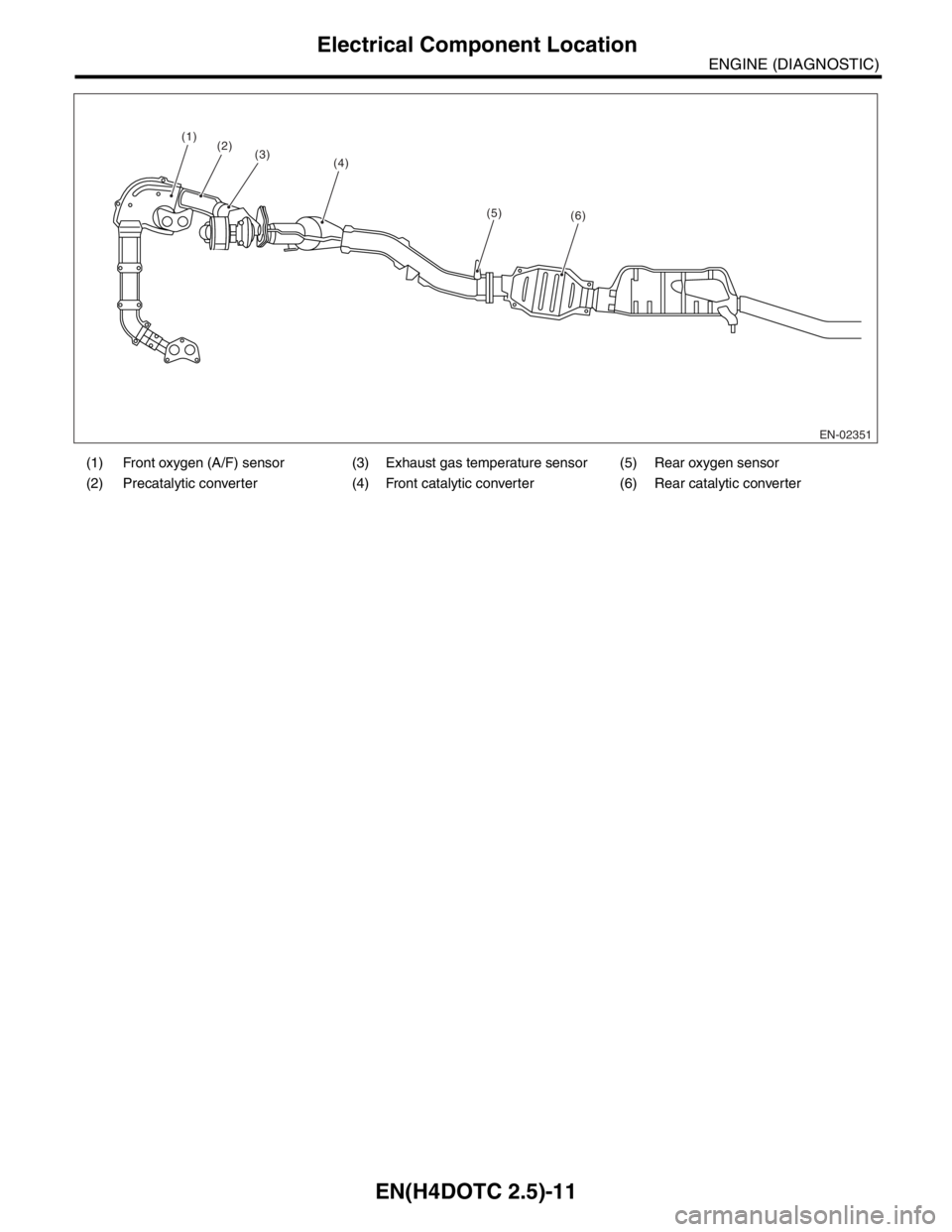 SUBARU FORESTER 2004  Service Repair Manual EN(H4DOTC 2.5)-11
ENGINE (DIAGNOSTIC)
Electrical Component Location
(1) Front oxygen (A/F) sensor (3) Exhaust gas temperature sensor (5) Rear oxygen sensor
(2) Precatalytic converter (4) Front catalyt