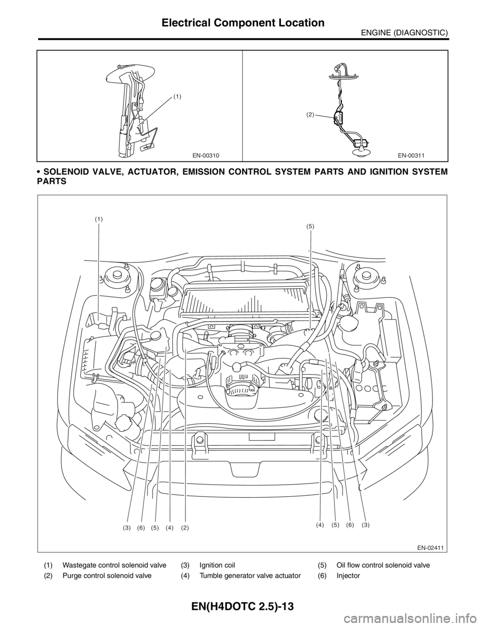 SUBARU FORESTER 2004  Service Repair Manual EN(H4DOTC 2.5)-13
ENGINE (DIAGNOSTIC)
Electrical Component Location
 SOLENOID VALVE, ACTUATOR, EMISSION CONTROL SYSTEM PARTS AND IGNITION SYSTEM
PARTS
(1) Wastegate control solenoid valve (3) Ignitio
