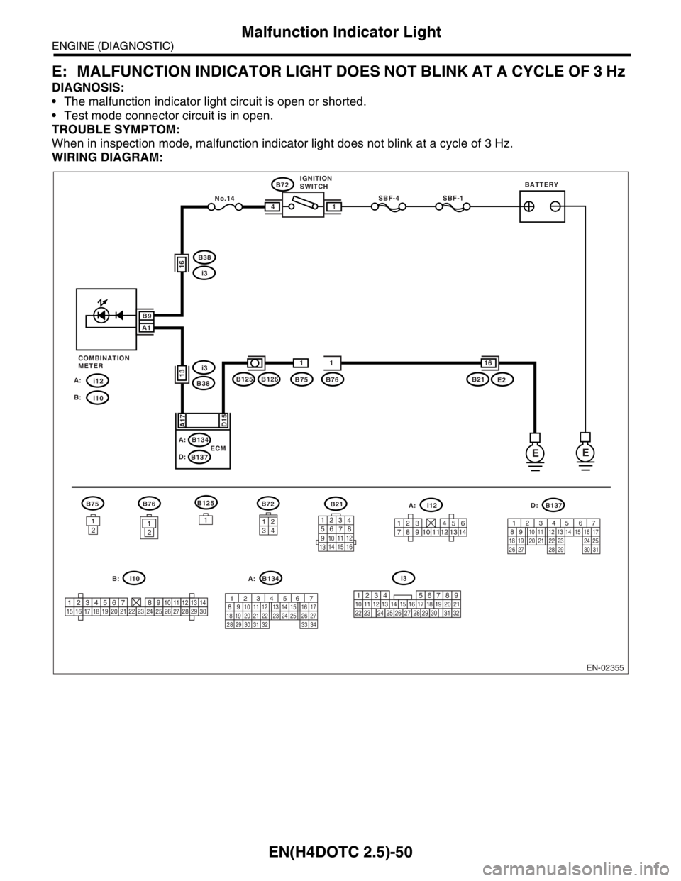 SUBARU FORESTER 2004  Service Repair Manual EN(H4DOTC 2.5)-50
ENGINE (DIAGNOSTIC)
Malfunction Indicator Light
E: MALFUNCTION INDICATOR LIGHT DOES NOT BLINK AT A CYCLE OF 3 Hz 
DIAGNOSIS:
 The malfunction indicator light circuit is open or shor