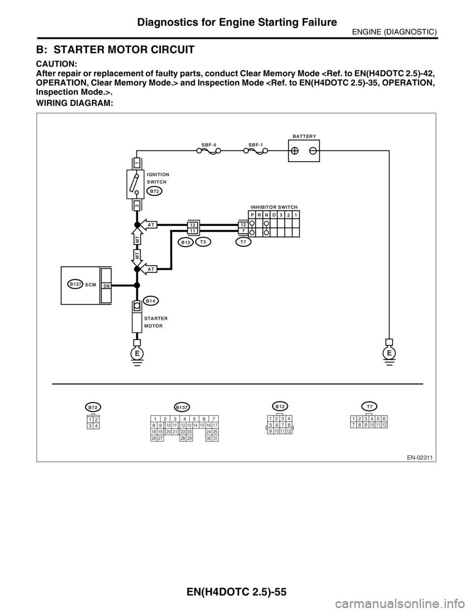 SUBARU FORESTER 2004  Service Repair Manual EN(H4DOTC 2.5)-55
ENGINE (DIAGNOSTIC)
Diagnostics for Engine Starting Failure
B: STARTER MOTOR CIRCUIT
CAUTION:
After repair or replacement of faulty parts, conduct Clear Memory Mode <Ref. to EN(H4DOT