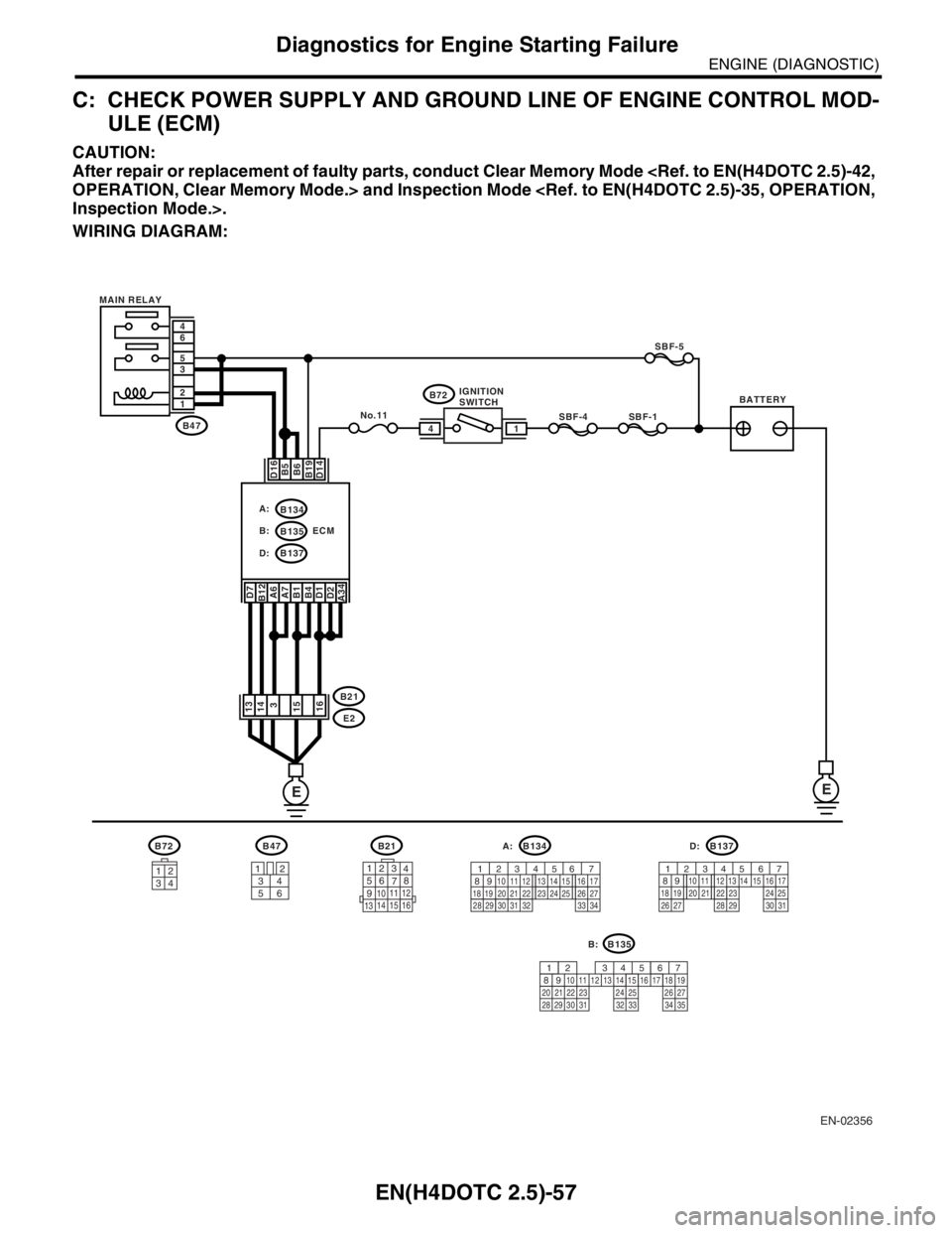 SUBARU FORESTER 2004  Service Repair Manual EN(H4DOTC 2.5)-57
ENGINE (DIAGNOSTIC)
Diagnostics for Engine Starting Failure
C: CHECK POWER SUPPLY AND GROUND LINE OF ENGINE CONTROL MOD-
ULE (ECM)
CAUTION:
After repair or replacement of faulty part