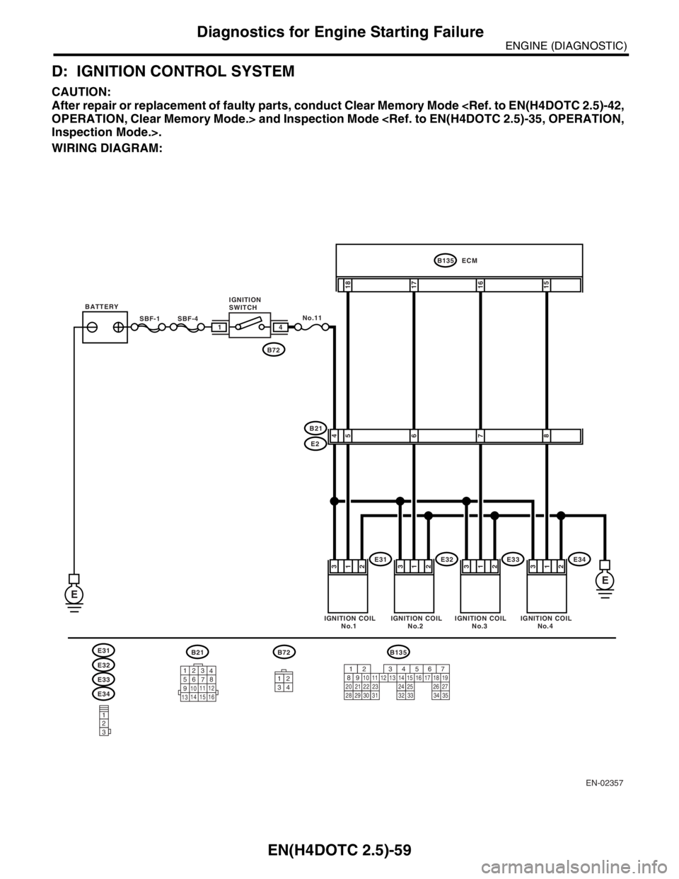 SUBARU FORESTER 2004  Service Repair Manual EN(H4DOTC 2.5)-59
ENGINE (DIAGNOSTIC)
Diagnostics for Engine Starting Failure
D: IGNITION CONTROL SYSTEM
CAUTION:
After repair or replacement of faulty parts, conduct Clear Memory Mode <Ref. to EN(H4D
