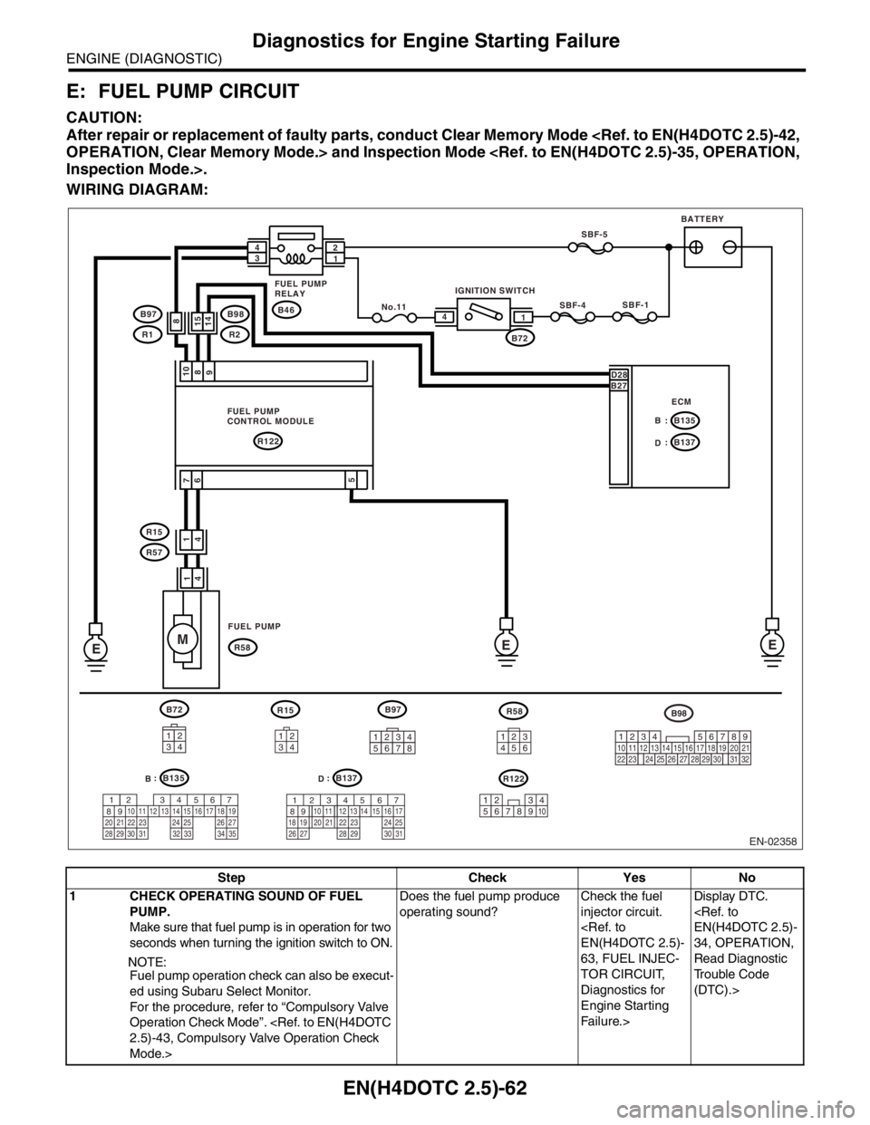 SUBARU FORESTER 2004  Service Repair Manual EN(H4DOTC 2.5)-62
ENGINE (DIAGNOSTIC)
Diagnostics for Engine Starting Failure
E: FUEL PUMP CIRCUIT
CAUTION:
After repair or replacement of faulty parts, conduct Clear Memory Mode <Ref. to EN(H4DOTC 2.