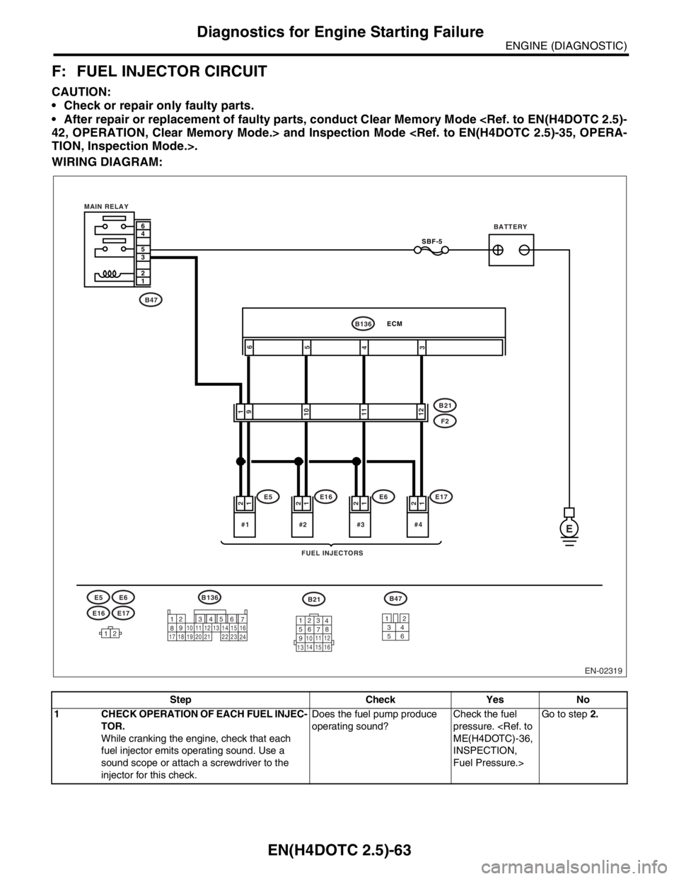 SUBARU FORESTER 2004  Service Repair Manual EN(H4DOTC 2.5)-63
ENGINE (DIAGNOSTIC)
Diagnostics for Engine Starting Failure
F: FUEL INJECTOR CIRCUIT
CAUTION:
 Check or repair only faulty parts.
 After repair or replacement of faulty parts, cond