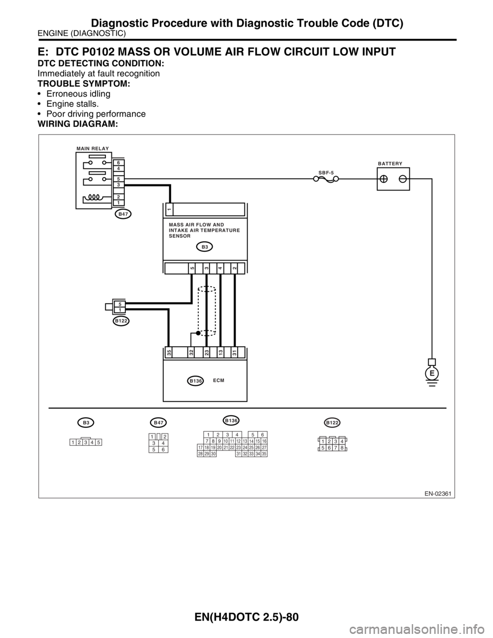 SUBARU FORESTER 2004  Service Repair Manual EN(H4DOTC 2.5)-80
ENGINE (DIAGNOSTIC)
Diagnostic Procedure with Diagnostic Trouble Code (DTC)
E: DTC P0102 MASS OR VOLUME AIR FLOW CIRCUIT LOW INPUT
DTC DETECTING CONDITION:
Immediately at fault recog