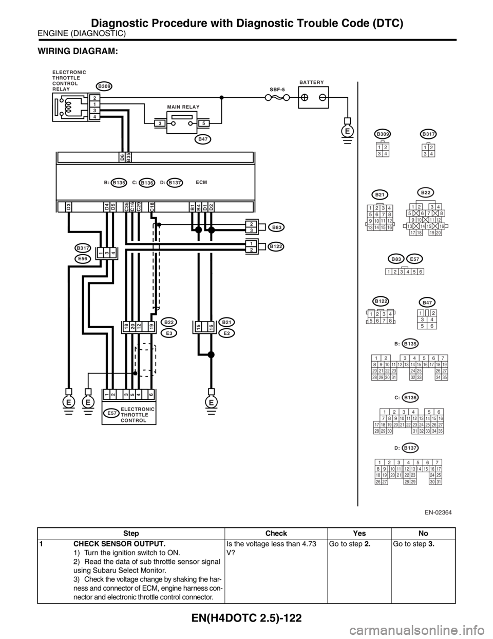 SUBARU FORESTER 2004 Service Repair Manual EN(H4DOTC 2.5)-122
ENGINE (DIAGNOSTIC)
Diagnostic Procedure with Diagnostic Trouble Code (DTC)
WIRING DIAGRAM:
Step Check Yes No
1 CHECK SENSOR OUTPUT.
1) Turn the ignition switch to ON.
2) Read the d SUBARU FORESTER 2004 Service Repair Manual EN(H4DOTC 2.5)-122
ENGINE (DIAGNOSTIC)
Diagnostic Procedure with Diagnostic Trouble Code (DTC)
WIRING DIAGRAM:
Step Check Yes No
1 CHECK SENSOR OUTPUT.
1) Turn the ignition switch to ON.
2) Read the d